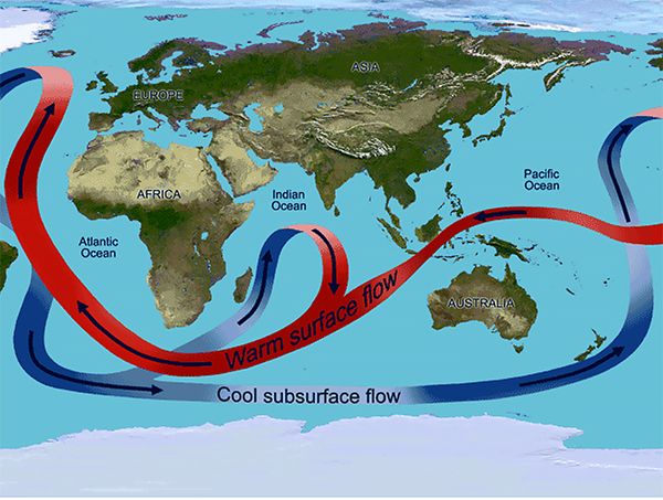 Aquecimento global pode provocar a aceleração das correntes marítimas.