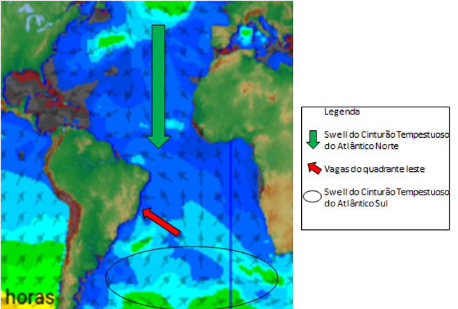 Observar as ondulações vindas do Hemisfério Norte se aproximando dos setores da costa brasileira voltados para essa direção.
