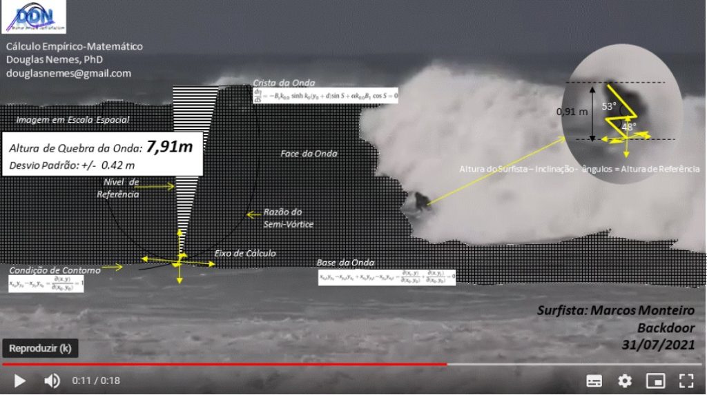 Imagem mostra como foi feita a medição da onda de Marcos Monteiro.