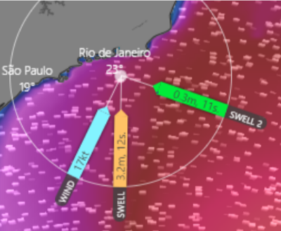 Condição de quarta-feira no Sudeste (grande e perfeito)