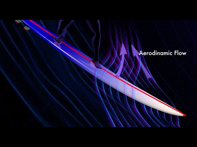 Aerodinamic Flow